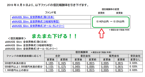 ｅmaxisｓlimシリーズはコスト最安値