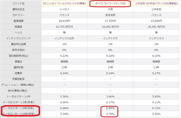 インデックスバランス投信 つみたてnisaで投資デビュー