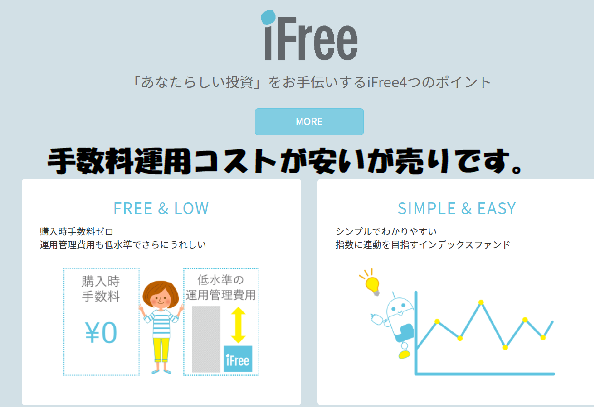 イオン銀行での評判は メリット デメリットを解説 おすすめしない理由とは ではどこで開くのがよいのか つみたてニーサで投資デビュー